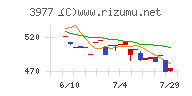 フュージョン