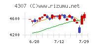 野村総合研究所