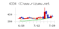 ユークス