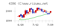 システムサポート