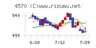 免疫生物研究所