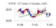 ＩＤホールディングス