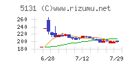 リンカーズ