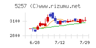 ノバシステム