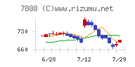 三光合成