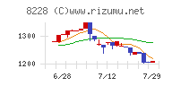 マルイチ産商