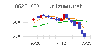 水戸証券