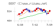 ＭＩＲＡＲＴＨホールディングス