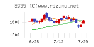 ＦＪネクストホールディングス