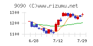 ＡＺ－ＣＯＭ丸和ホールディングス