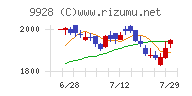 ミロク情報サービス