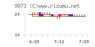 ＫＯＺＯホールディングス