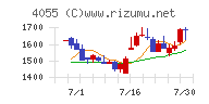 ティアンドエスグループ