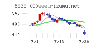 アイモバイル