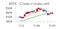 太陽誘電