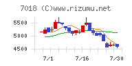 内海造船