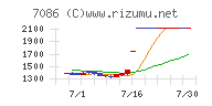 きずなホールディングス