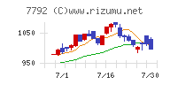 コラントッテ