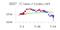 日本取引所グループ