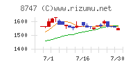 豊トラスティ証券