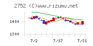 フジオフードグループ本社