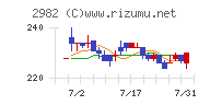 ＡＤワークスグループ