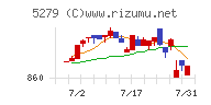 日本興業