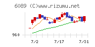 ウィルグループ