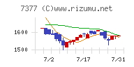 ＤＮホールディングス