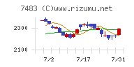 ドウシシャ