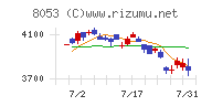 住友商事