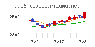 バローホールディングス