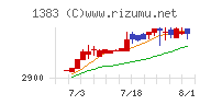 ベルグアース