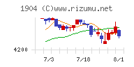 大成温調