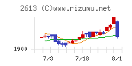 Ｊ－オイルミルズ