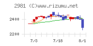 ランディックス