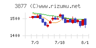 中越パルプ工業