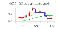 アトミクス