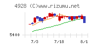 ノエビアホールディングス