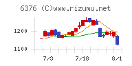 日機装