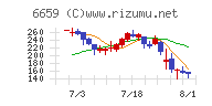 メディアリンクス