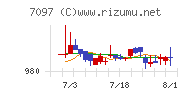 さくらさくプラス