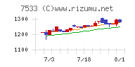 グリーンクロス