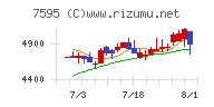 アルゴグラフィックス