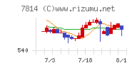 日本創発グループ