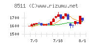 日本証券金融