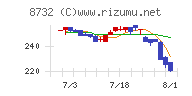 マネーパートナーズグループ