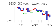 太平洋興発