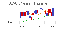 センチュリー２１・ジャパン