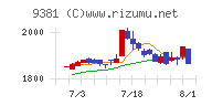 エーアイテイー